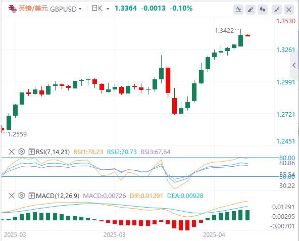 特朗普持续炮轰鲍威尔，美元在98附近徘徊 黄金暴涨(图3)