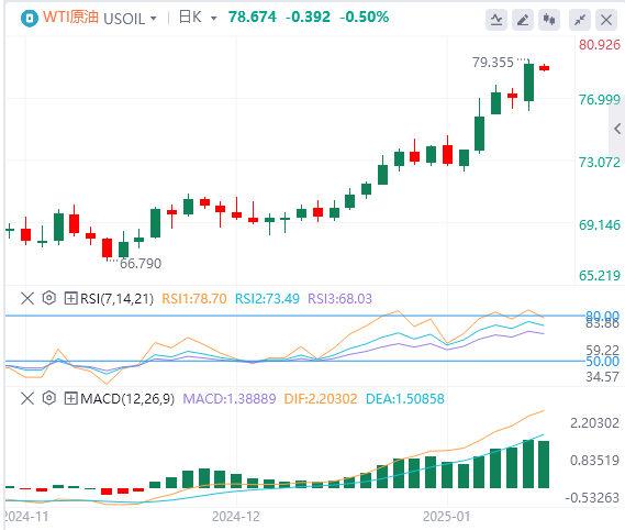 Analisis Minyak Mentah XM Forex: Harga minyak menembus resistensi utama, akankah